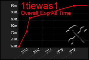 Total Graph of 1tiewas1