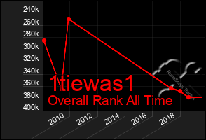 Total Graph of 1tiewas1