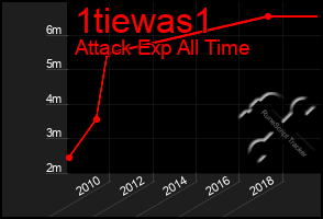 Total Graph of 1tiewas1