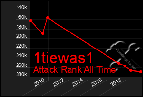 Total Graph of 1tiewas1