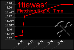 Total Graph of 1tiewas1