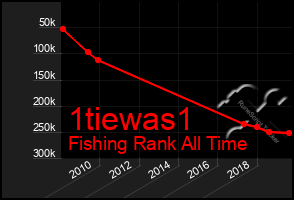 Total Graph of 1tiewas1