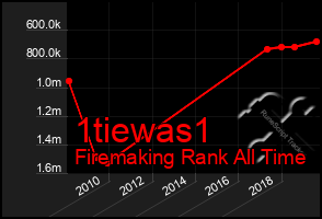 Total Graph of 1tiewas1