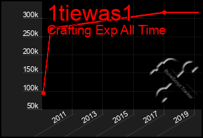 Total Graph of 1tiewas1