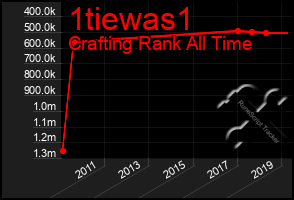 Total Graph of 1tiewas1