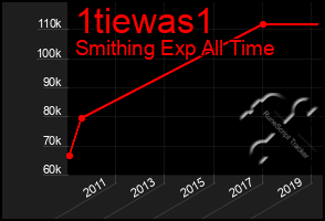 Total Graph of 1tiewas1