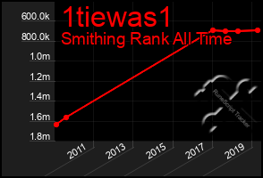 Total Graph of 1tiewas1