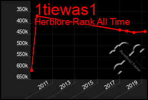 Total Graph of 1tiewas1