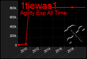 Total Graph of 1tiewas1