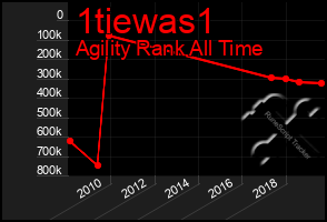 Total Graph of 1tiewas1