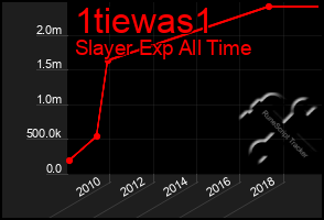 Total Graph of 1tiewas1