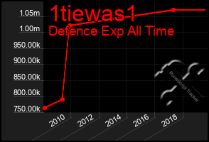 Total Graph of 1tiewas1