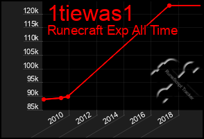 Total Graph of 1tiewas1