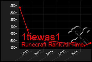 Total Graph of 1tiewas1