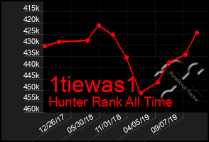 Total Graph of 1tiewas1