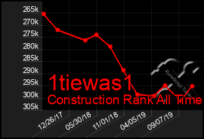 Total Graph of 1tiewas1