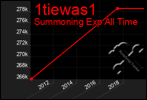 Total Graph of 1tiewas1