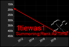 Total Graph of 1tiewas1