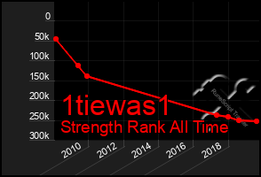 Total Graph of 1tiewas1