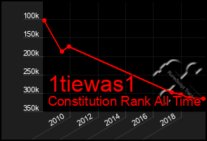 Total Graph of 1tiewas1