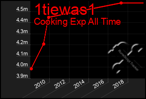 Total Graph of 1tiewas1