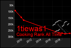 Total Graph of 1tiewas1