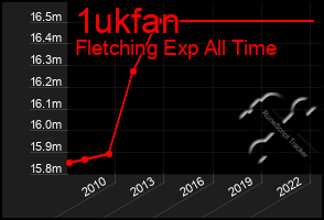 Total Graph of 1ukfan