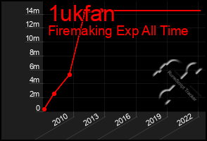 Total Graph of 1ukfan