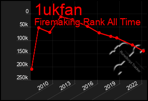 Total Graph of 1ukfan