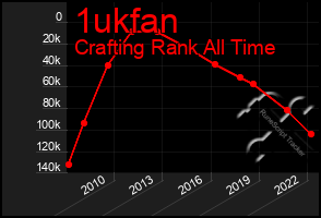 Total Graph of 1ukfan