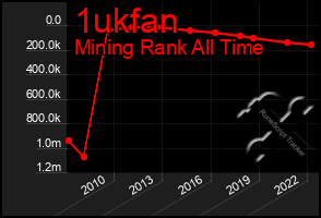 Total Graph of 1ukfan