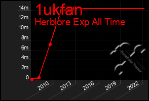 Total Graph of 1ukfan