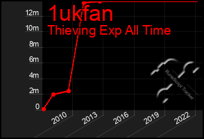 Total Graph of 1ukfan