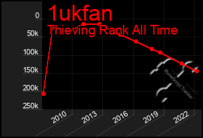 Total Graph of 1ukfan