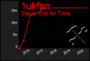 Total Graph of 1ukfan