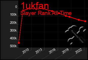 Total Graph of 1ukfan