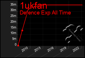 Total Graph of 1ukfan