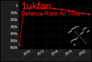 Total Graph of 1ukfan