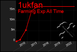 Total Graph of 1ukfan