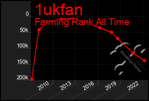 Total Graph of 1ukfan