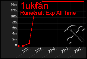 Total Graph of 1ukfan