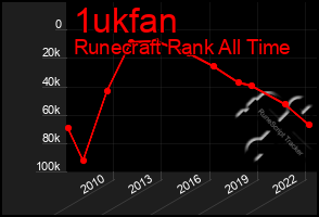 Total Graph of 1ukfan