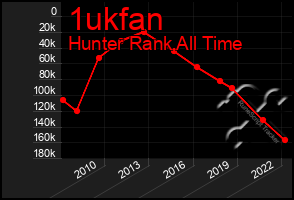 Total Graph of 1ukfan