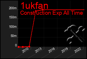 Total Graph of 1ukfan