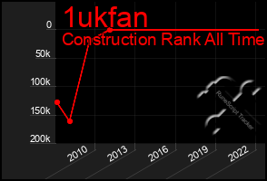 Total Graph of 1ukfan