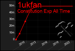 Total Graph of 1ukfan