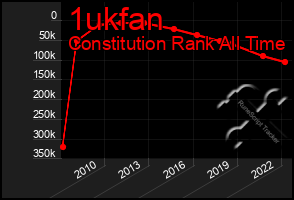 Total Graph of 1ukfan