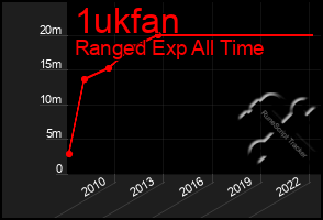 Total Graph of 1ukfan