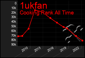 Total Graph of 1ukfan