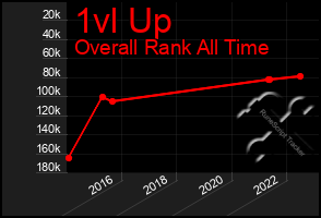 Total Graph of 1vl Up